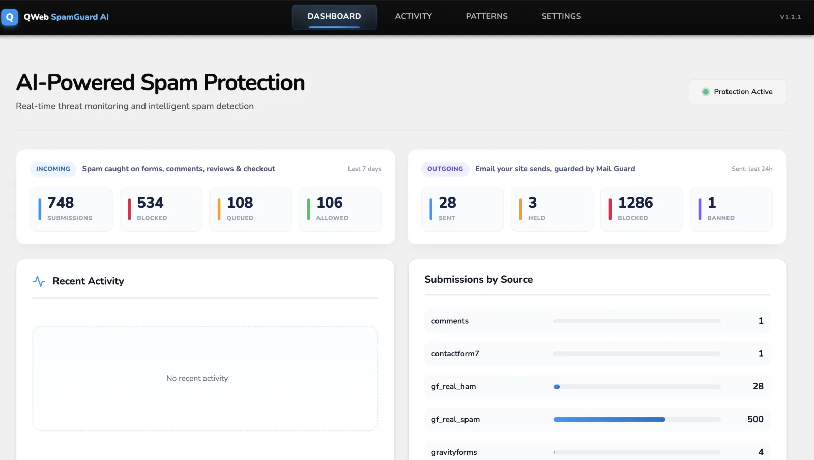QWeb Spam Shield AI dashboard: incoming and outgoing spam protection with live counts and submissions by source